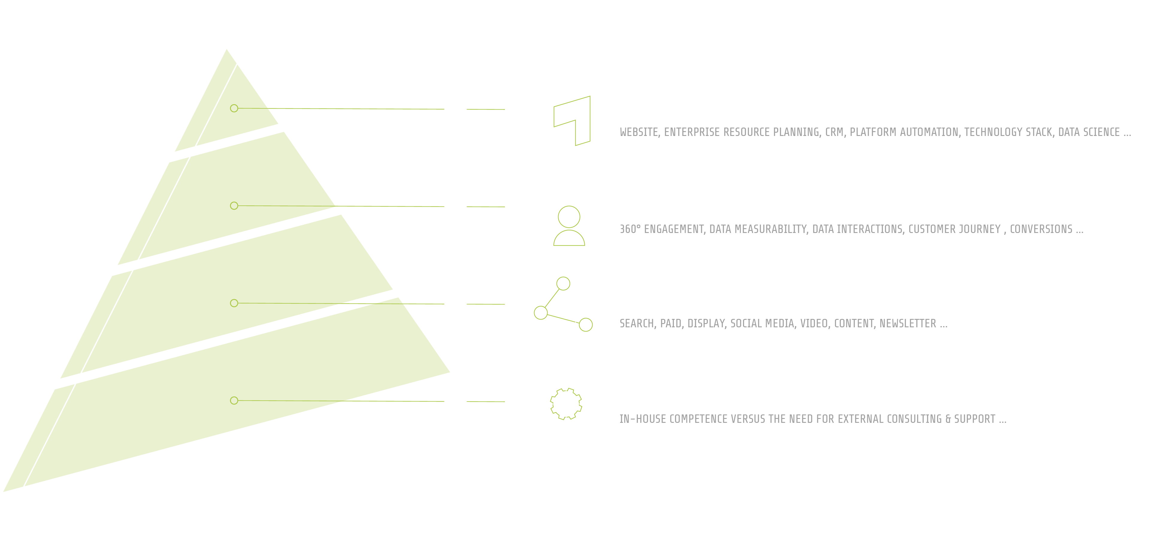 the importance of digitalization